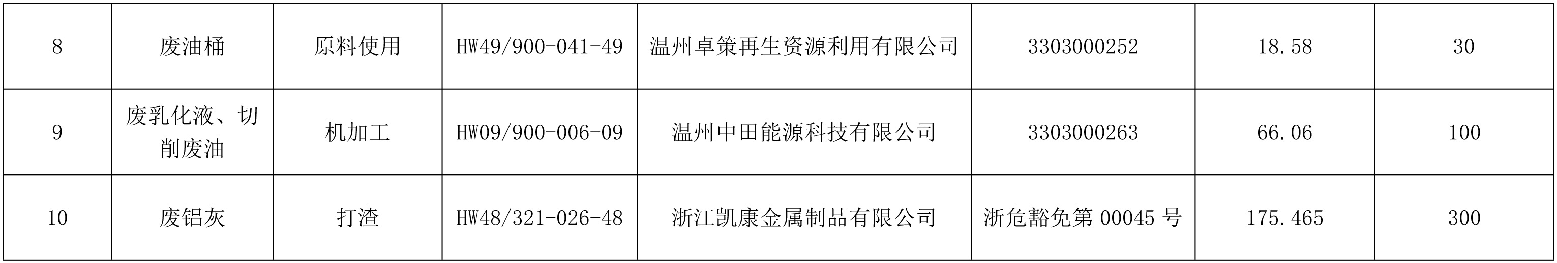 企业危险废物信息公开表-2.jpg